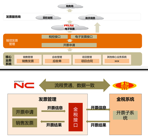 【聚焦营改增 地产在行动】问答解惑篇(14)