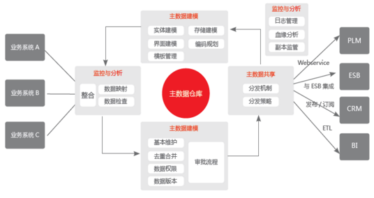 用友签约隆平高科 提供主数据管理服务